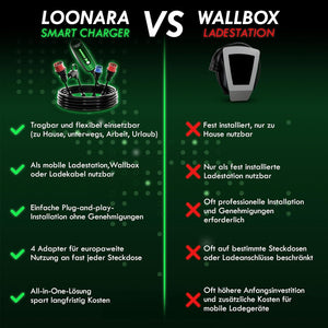 loonara Mobile Wallbox 11kW mit Typ 2 Schuko Adapter - Mode 2 Ladekabel nach IEC 62196 Standard - Mobile Ladestation Elektroauto für ganz Europa inkl. App